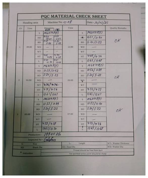 PQC check sheet on the floor